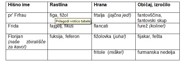 hišno ime